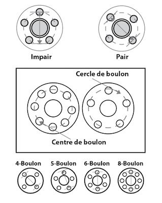 Boulons-PMCtire.jpg
