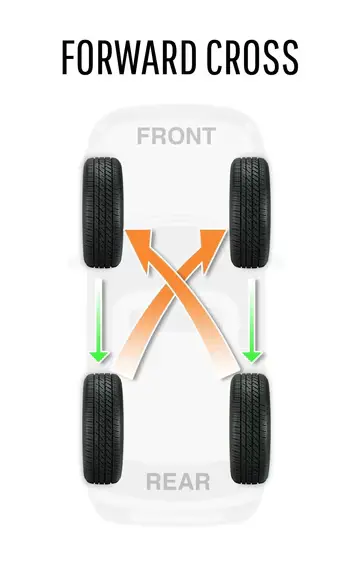 Forward-Cross.webp