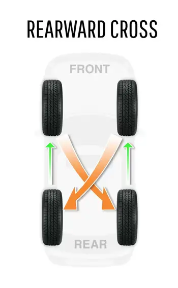 Rearward-Cross.webp