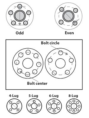 bolt pattern.jpg